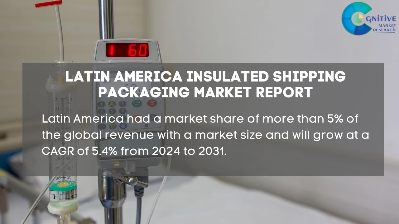 South America Insulated Shipping Packaging Market Report