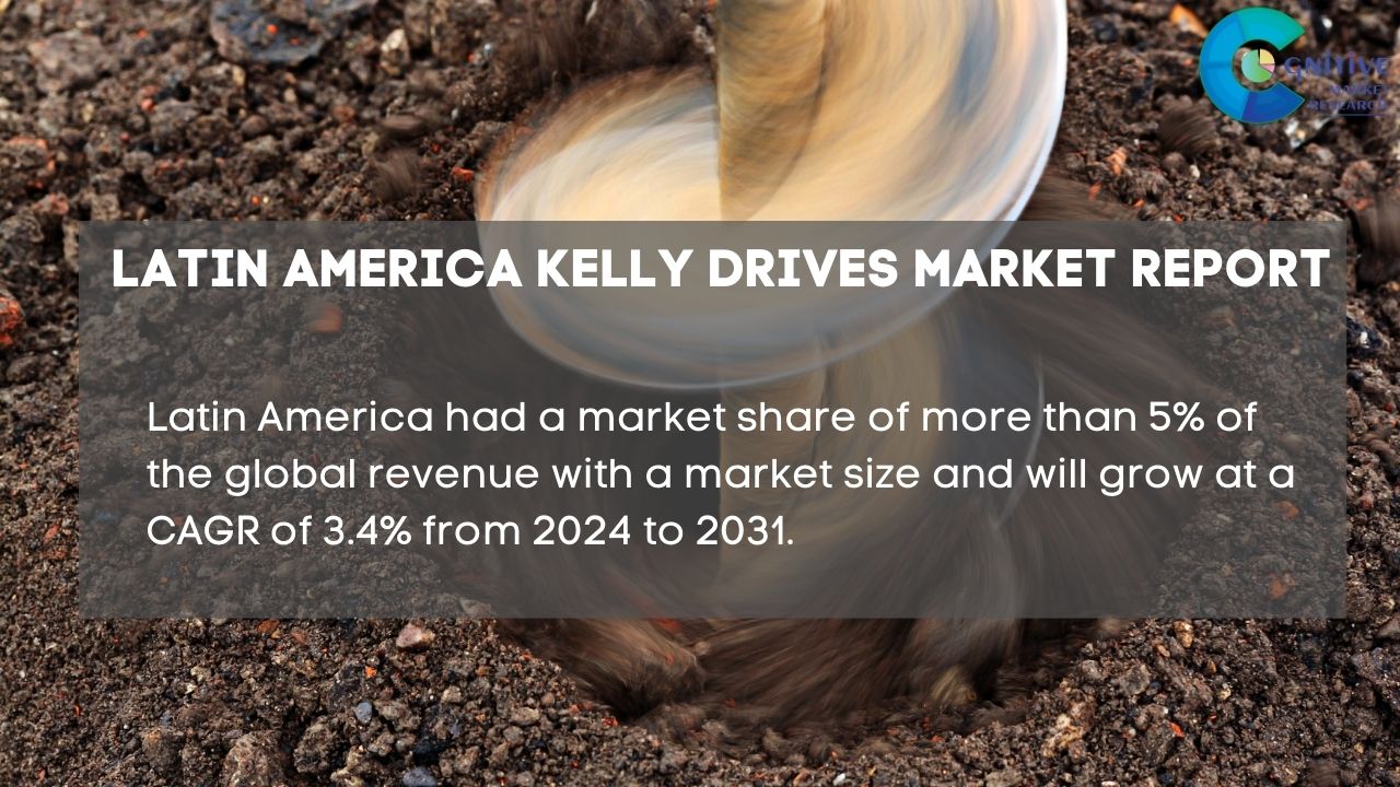 South America Kelly Drives Market Report