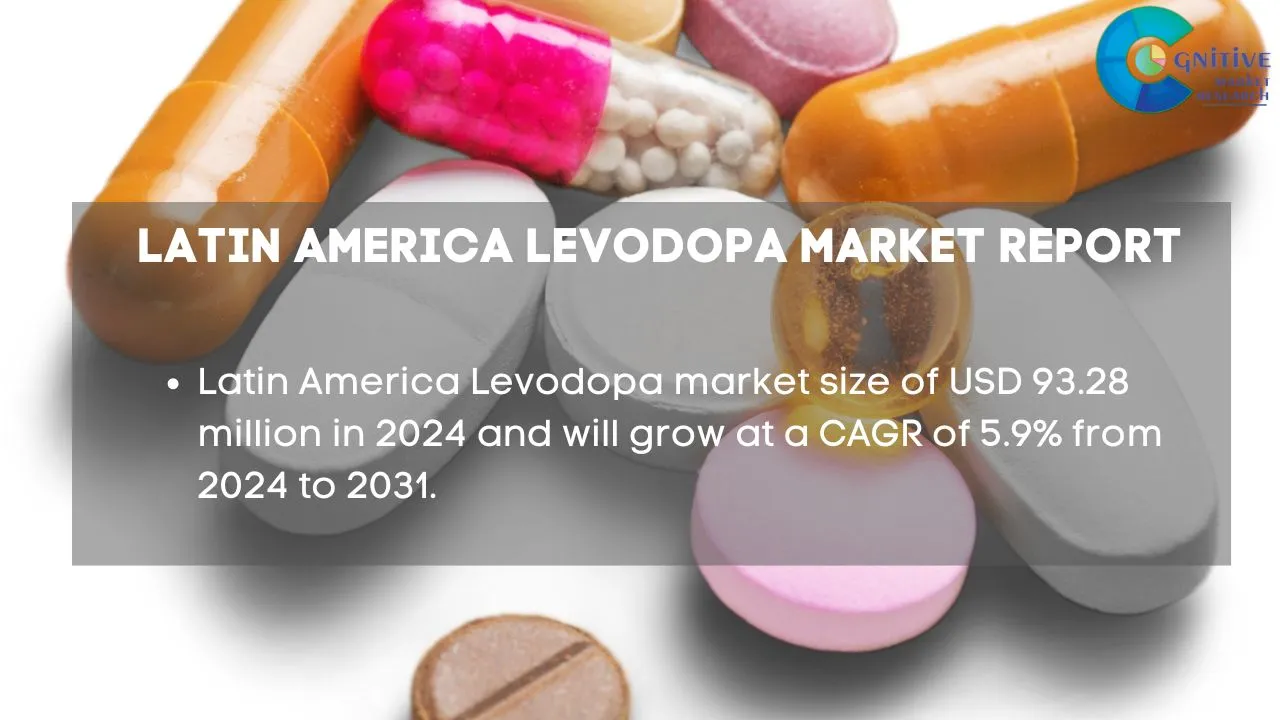 South America Levodopa Market Report