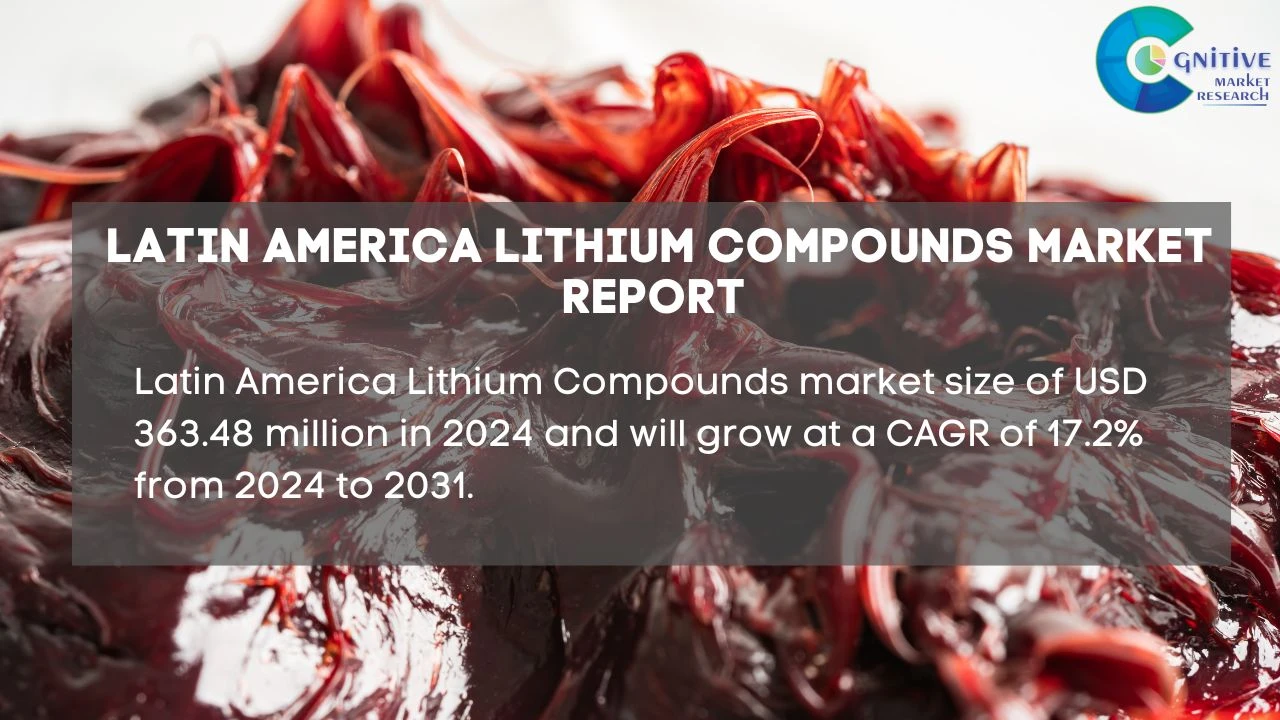 South America Lithium Compounds Market Report