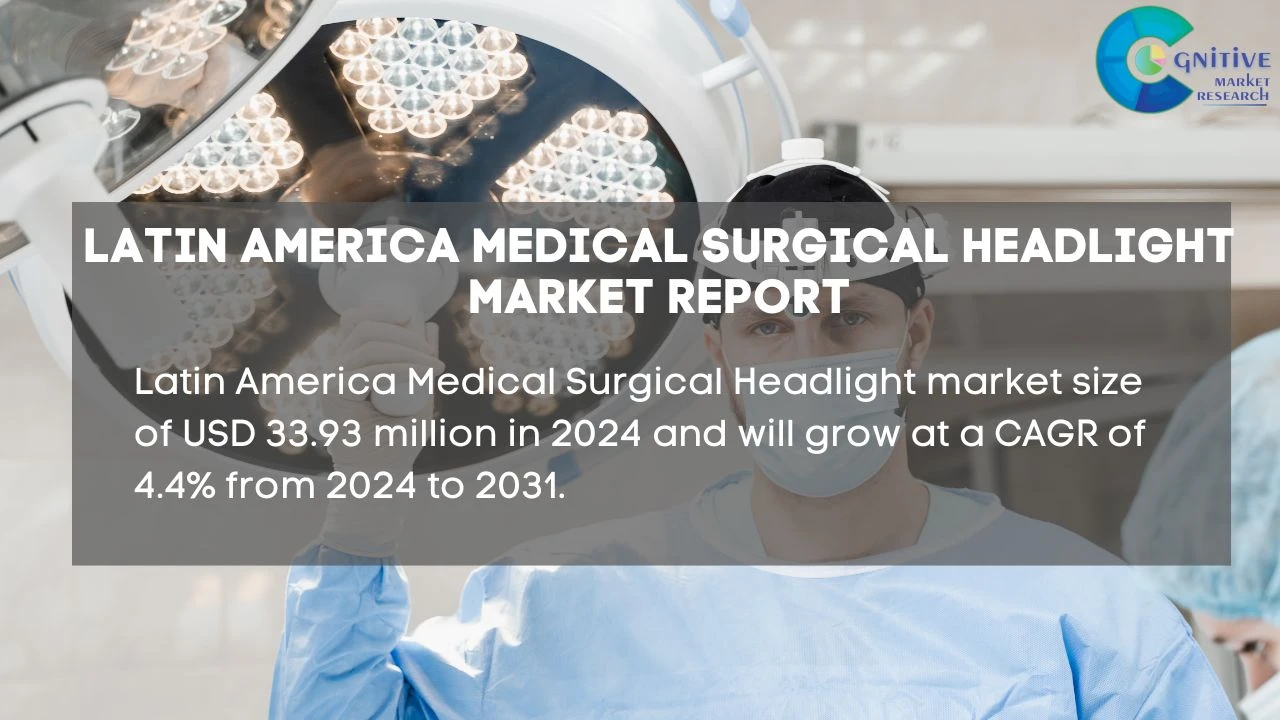 South America Medical Surgical Headlight Market Report