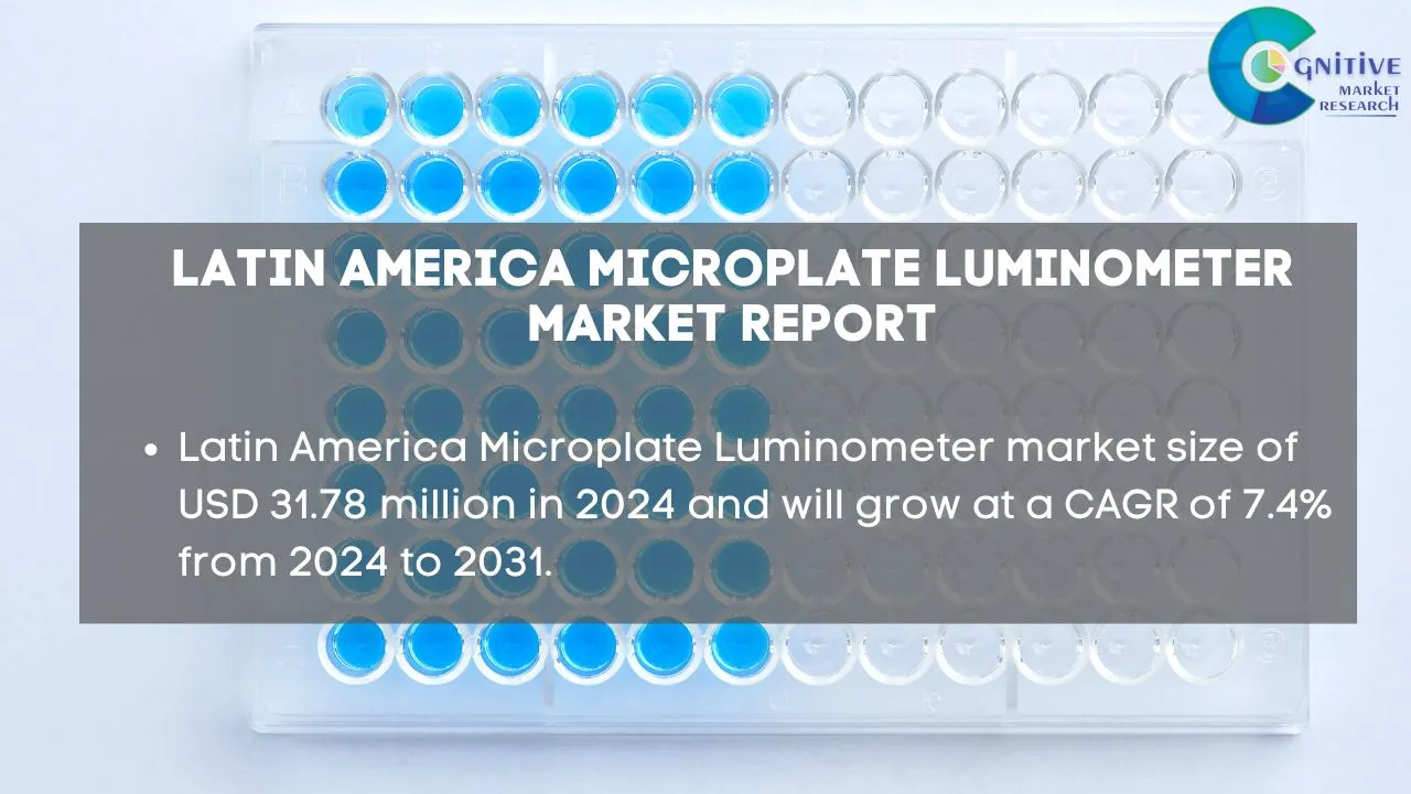 South America Microplate Luminometer Market Report