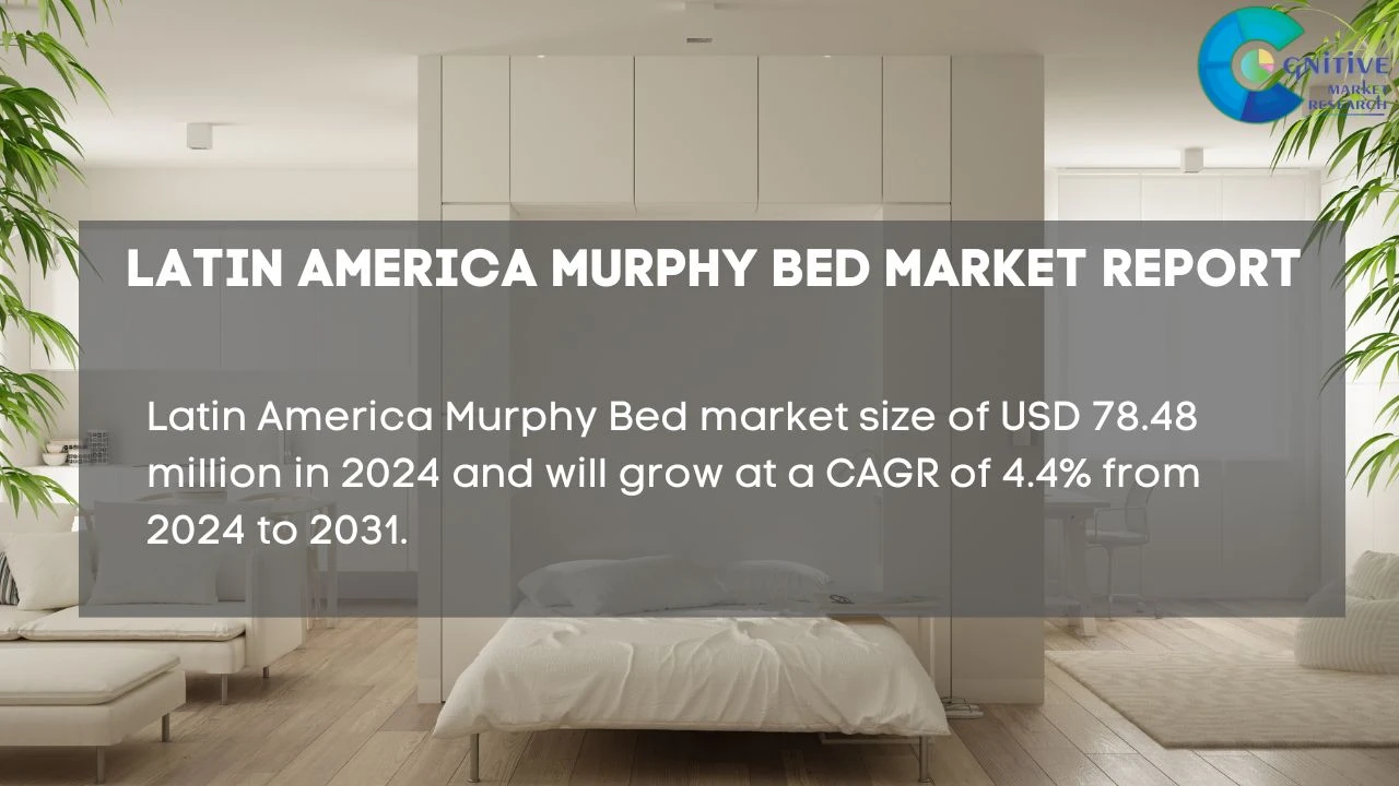 South America Murphy Bed Market Report