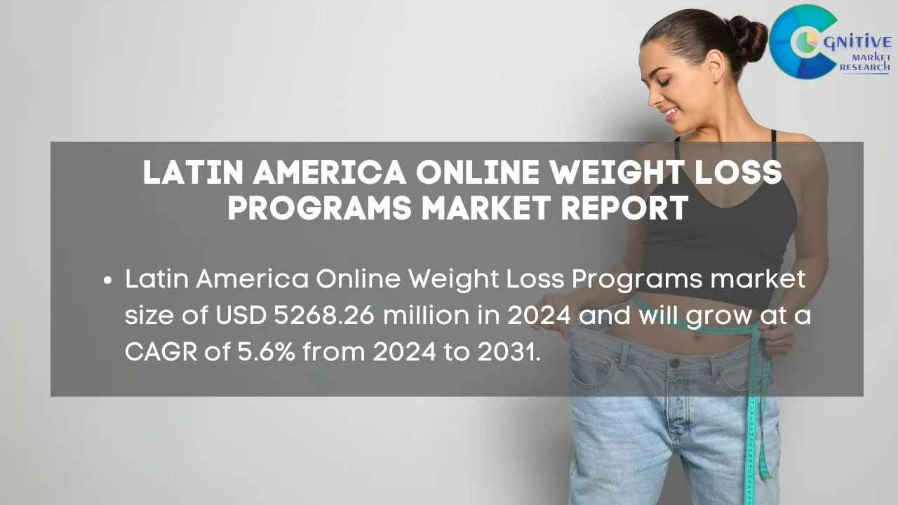 South America Online Weight Loss Programs Market Report