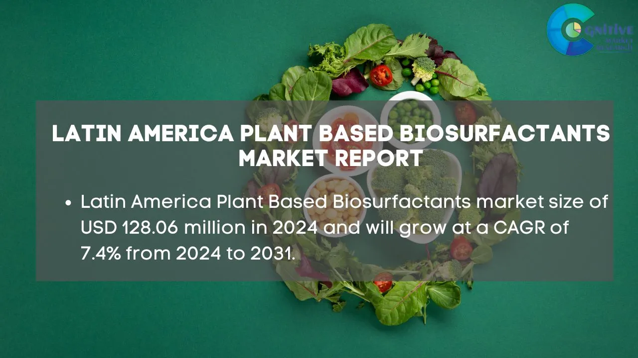 South America Plant Based Biosurfactants Market Report