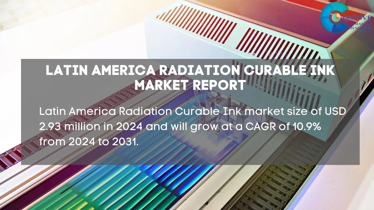 South America Radiation Curable Ink Market Report