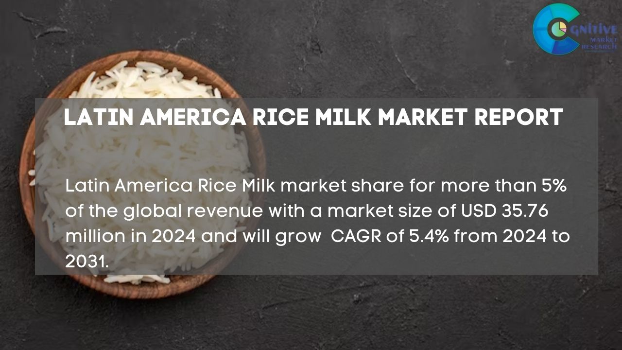 South America Rice Milk Market Report