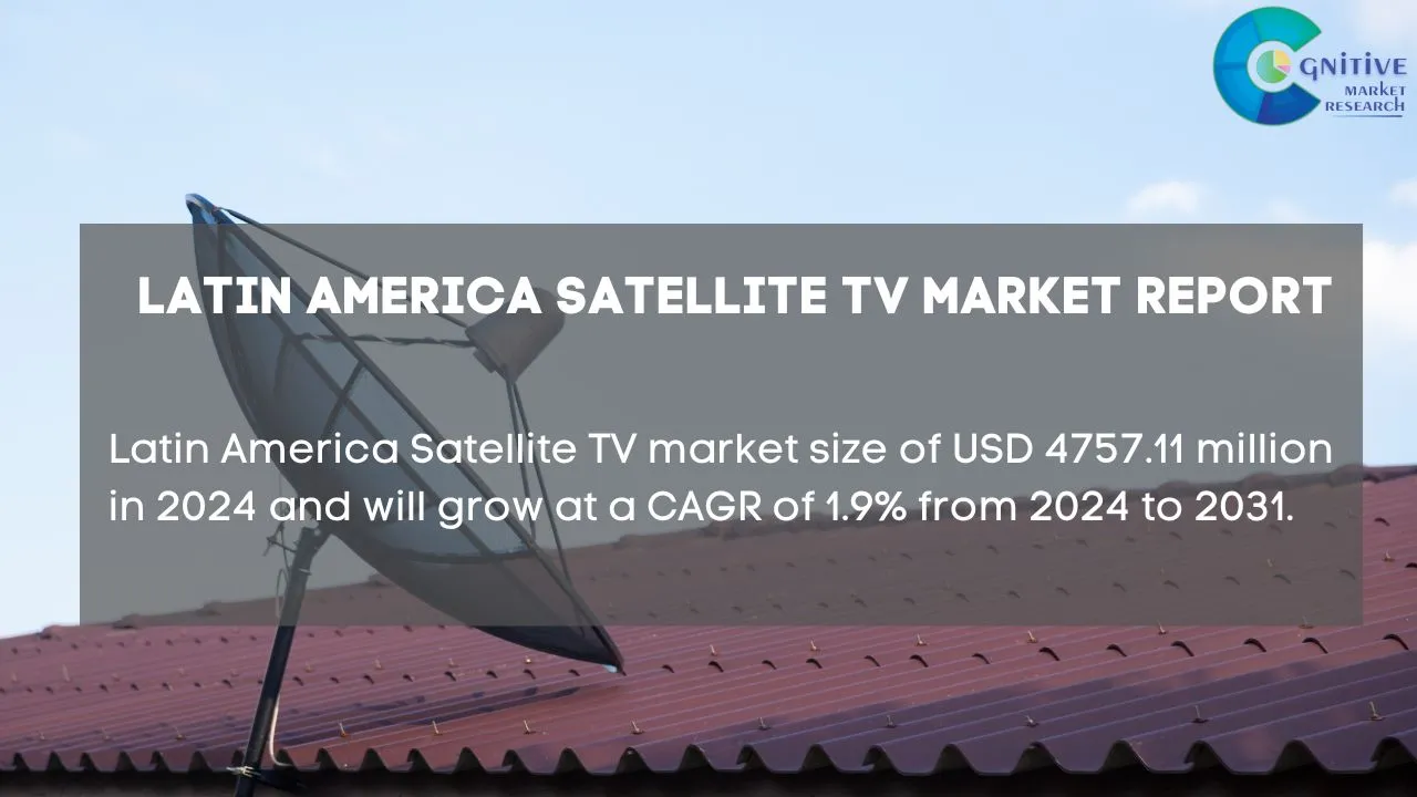 South America Satellite TV Market Report