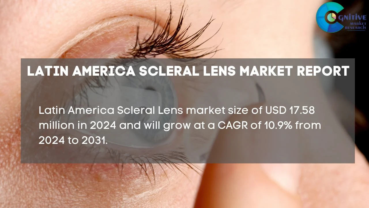 South America Scleral Lens Market Report