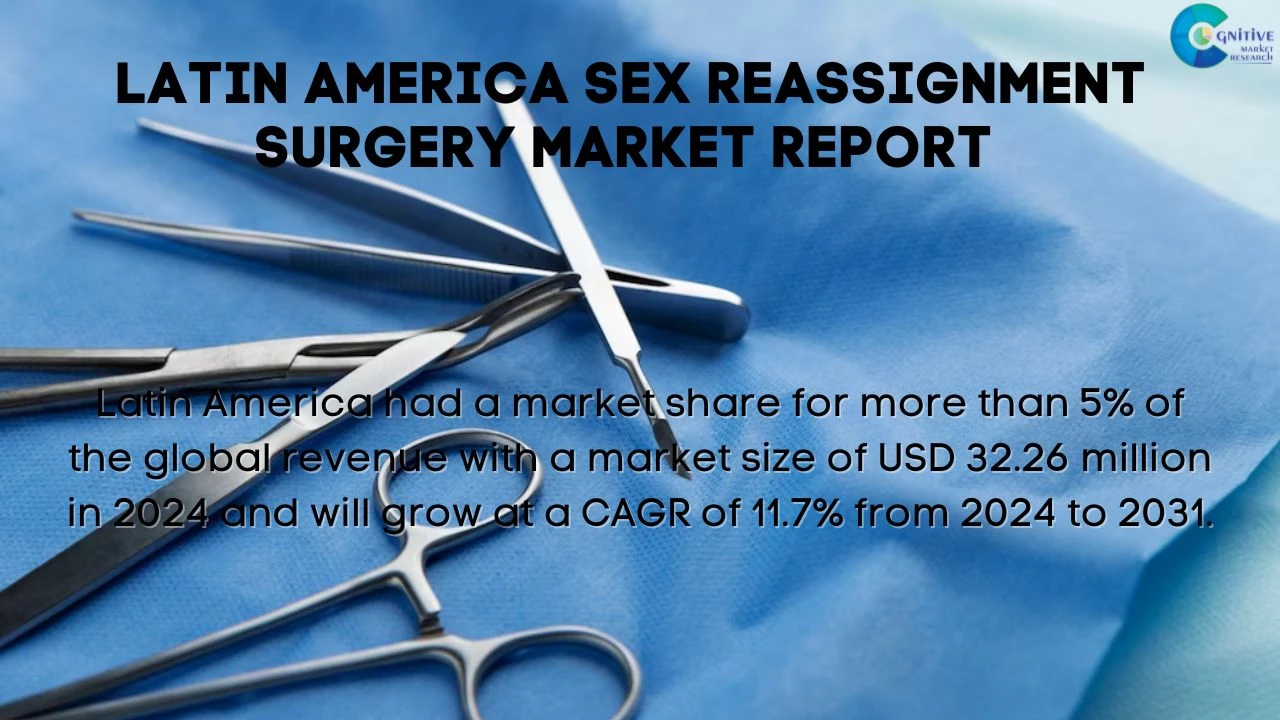 South America Sex Reassignment Surgery Market Report