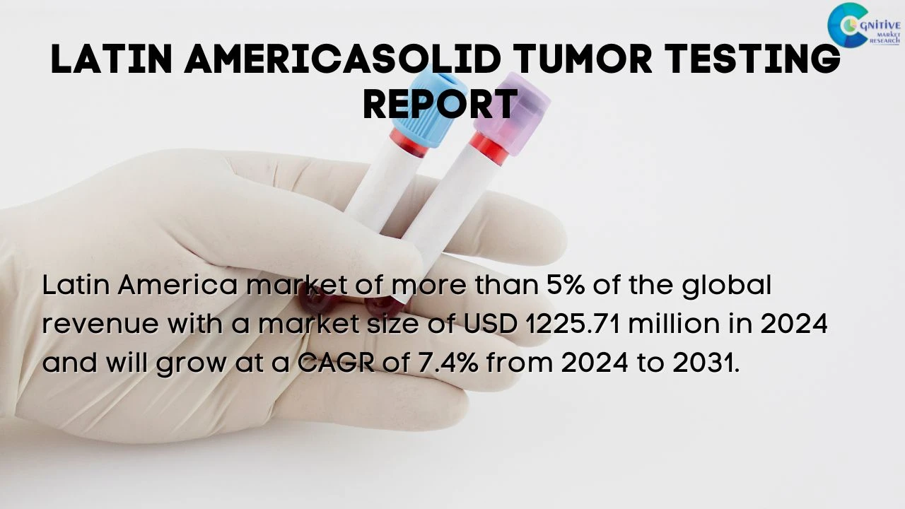 South America Solid Tumor Testing Market Report