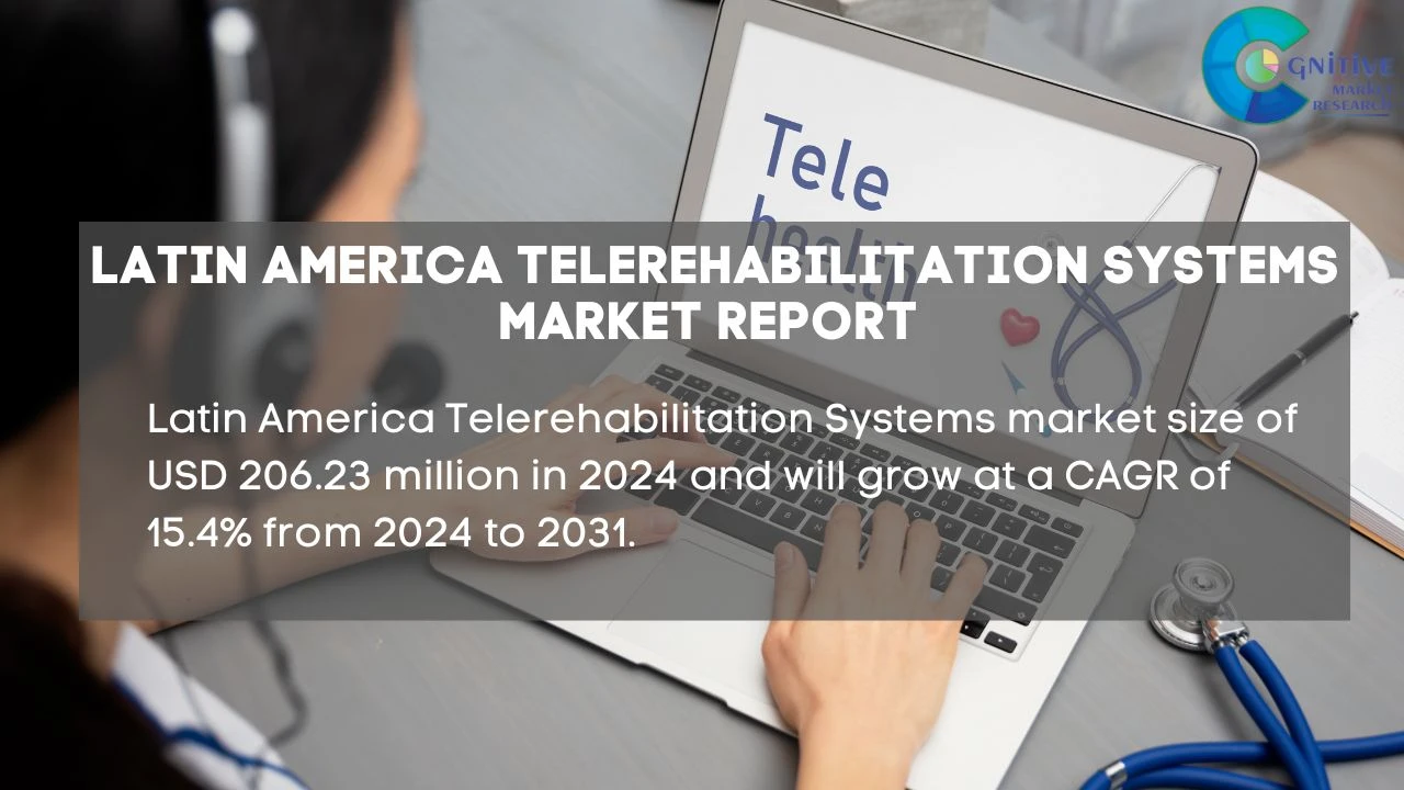 South America Telerehabilitation Systems Market Report