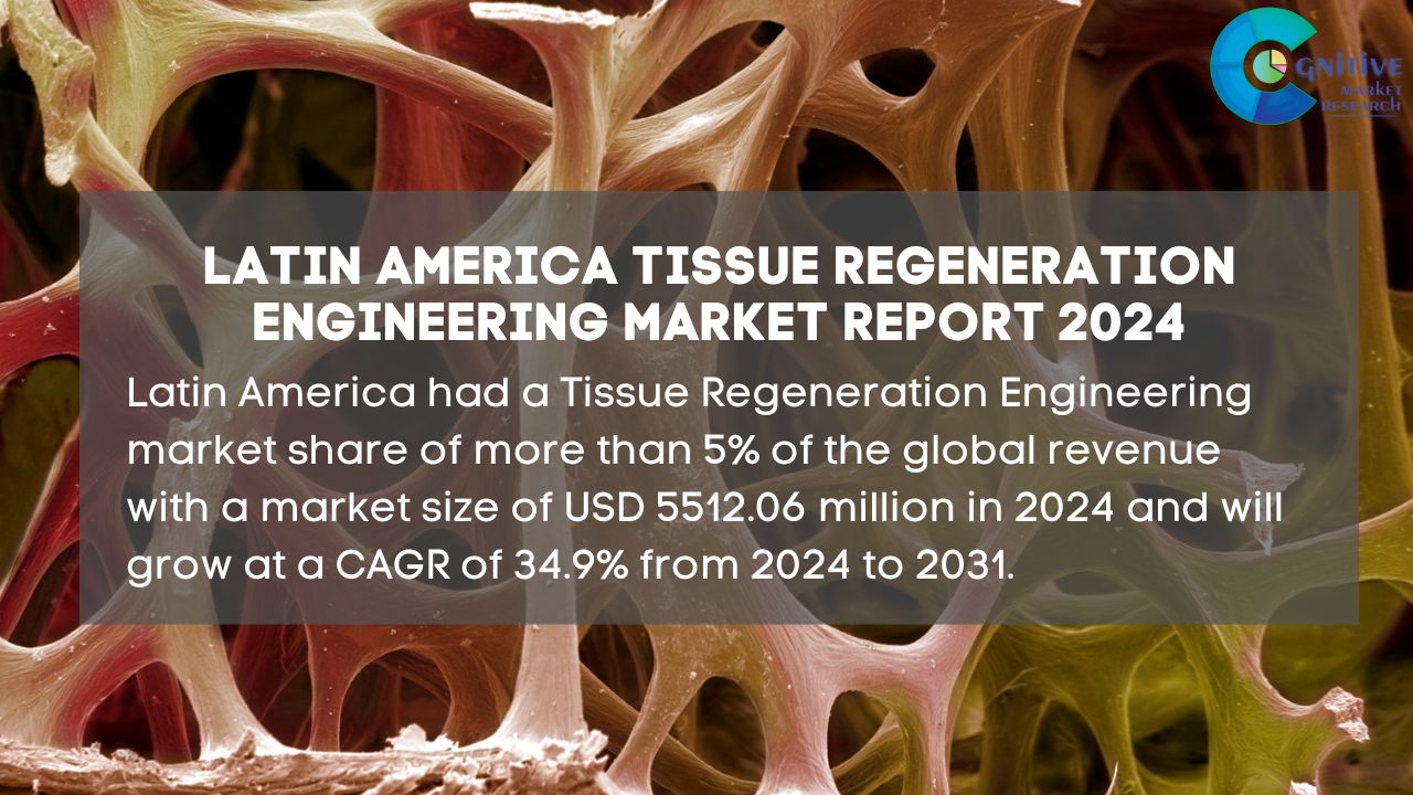 South America Tissue Regeneration Engineering Market Report