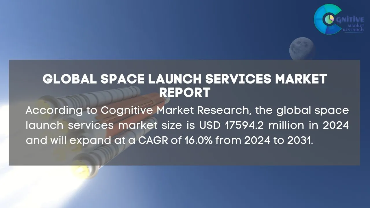 Space Launch Services Market Report