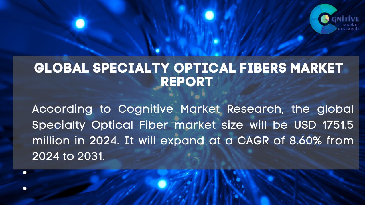 Specialty Optical Fibers Market Report