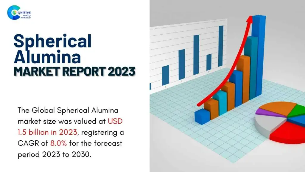 Spherical Alumina Market Report