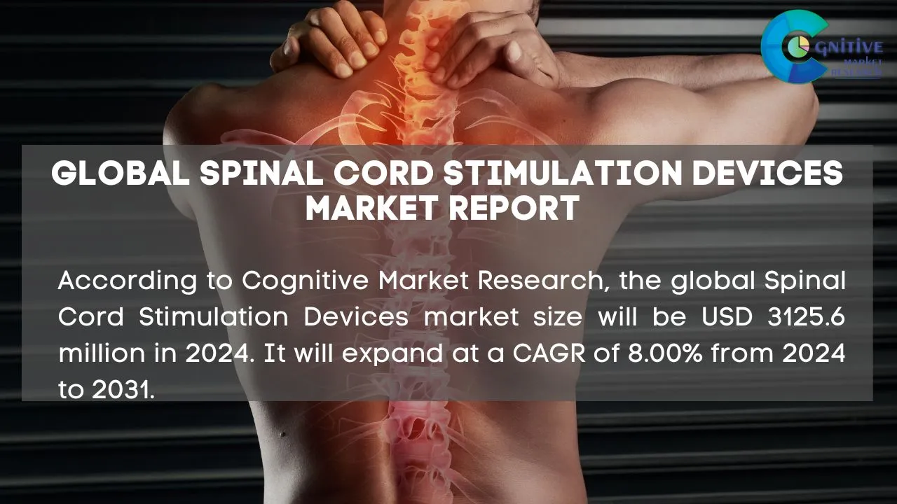 Spinal Cord Stimulation Devices Market Report