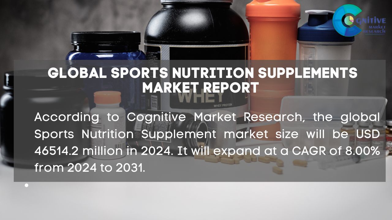 Sports Nutrition Supplements Market Report