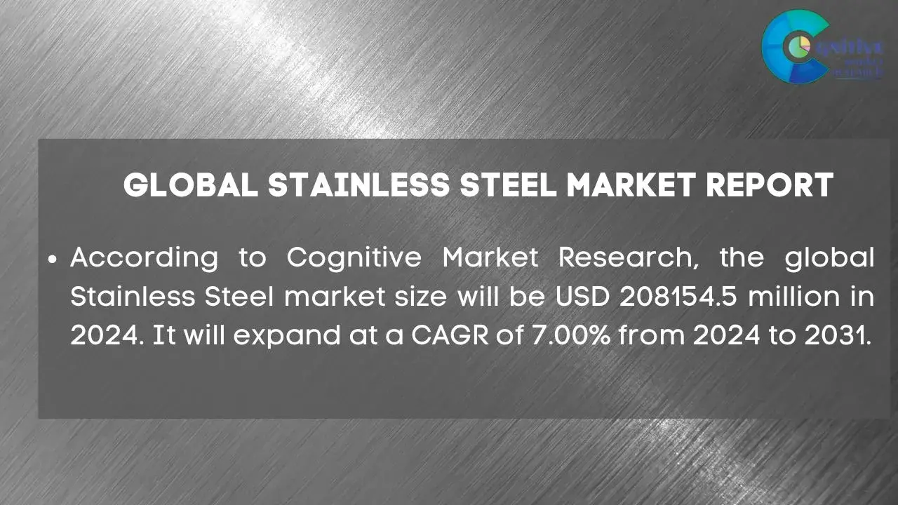 Stainless Steel Market Report