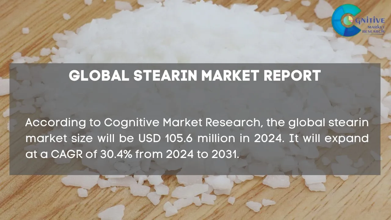 Stearin Market Report