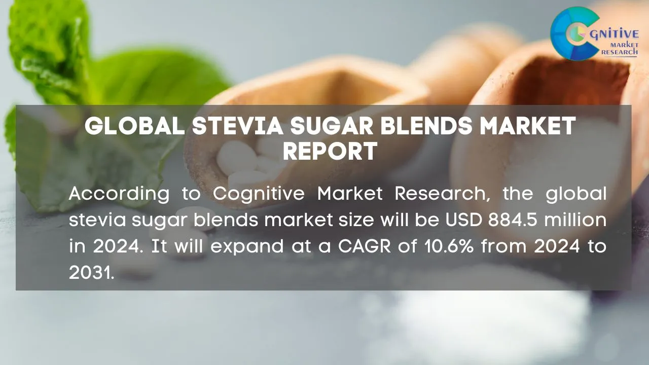 Stevia Sugar Blends Market Report