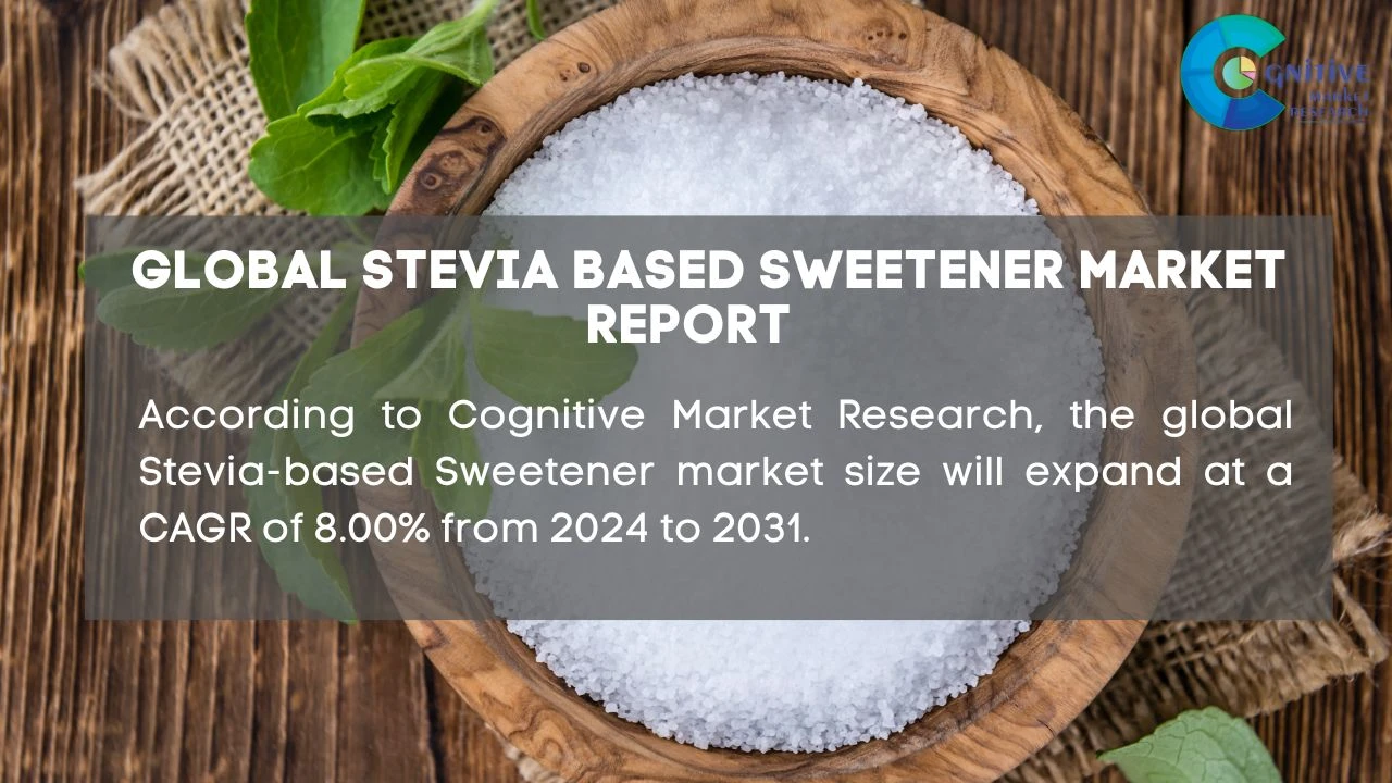 Stevia based Sweetener Market Report