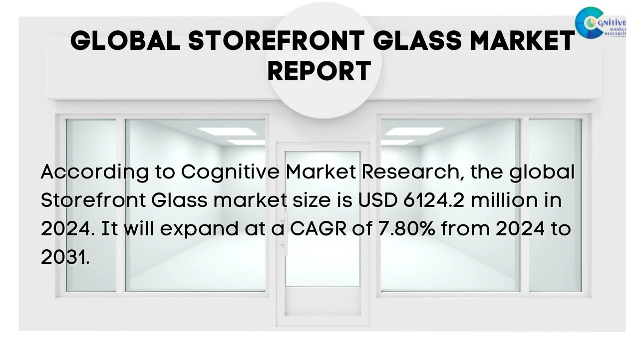 Storefront Glass Market Report