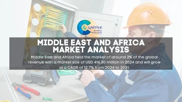 Middle East and Africa Submarine Communications Optical Fiber Cable Market Report