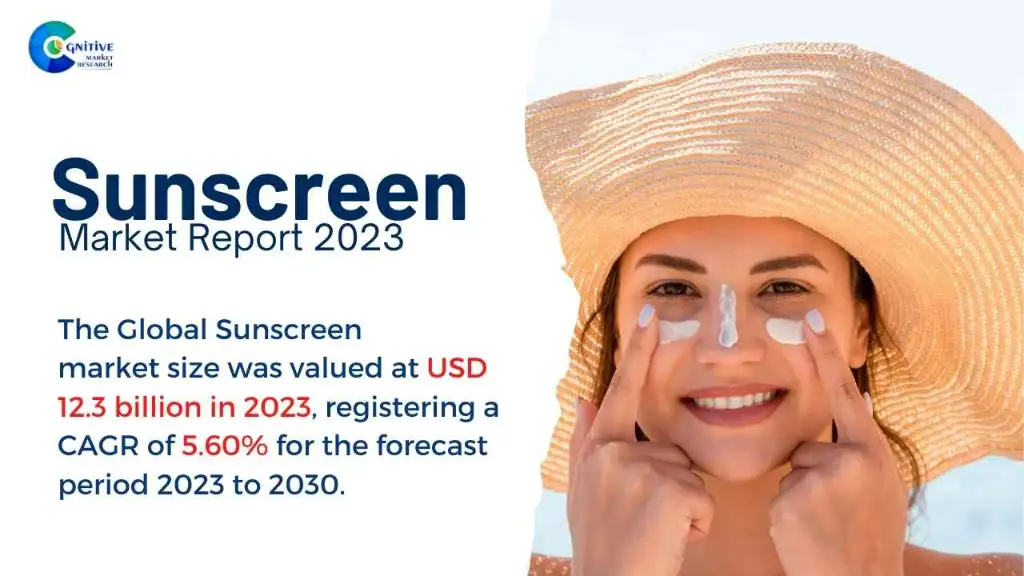 Sunscreen Market Report