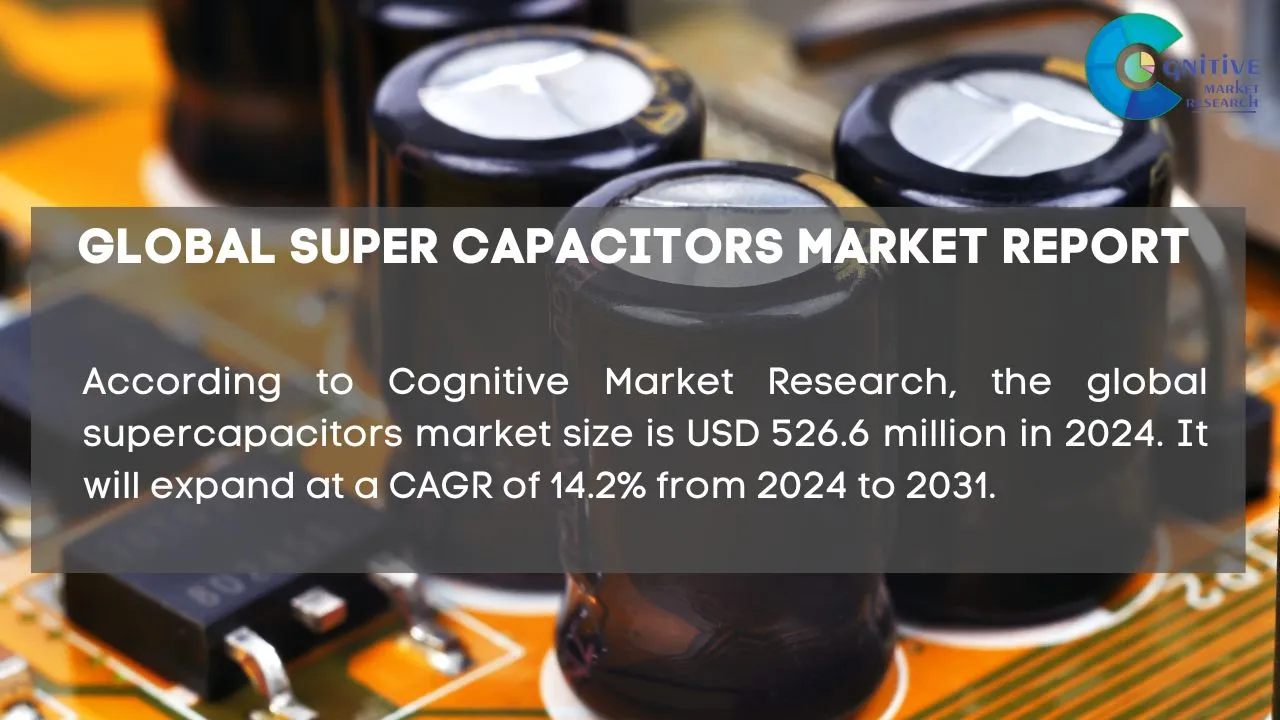 Super Capacitors Market Report