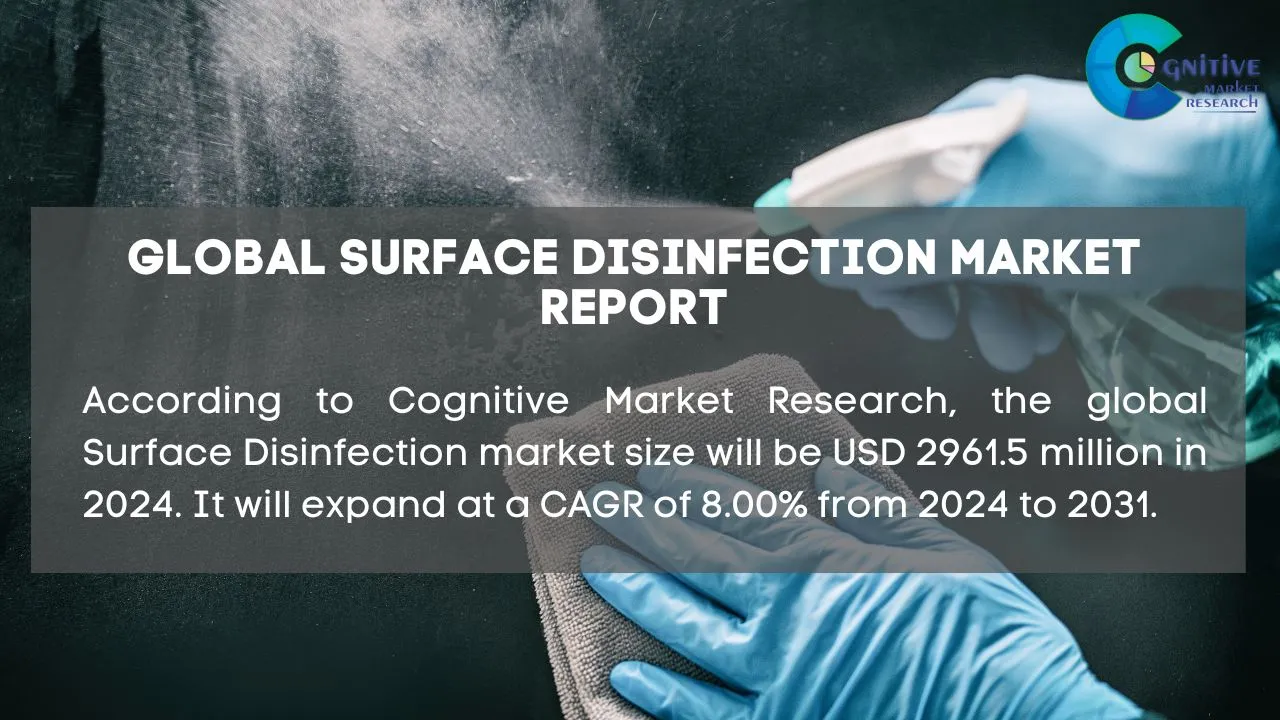 Surface Disinfection Market Report