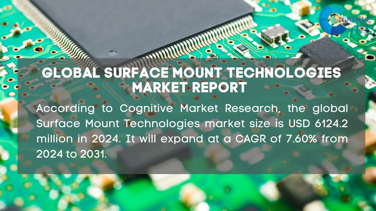 Surface Mount Technologies Market Report