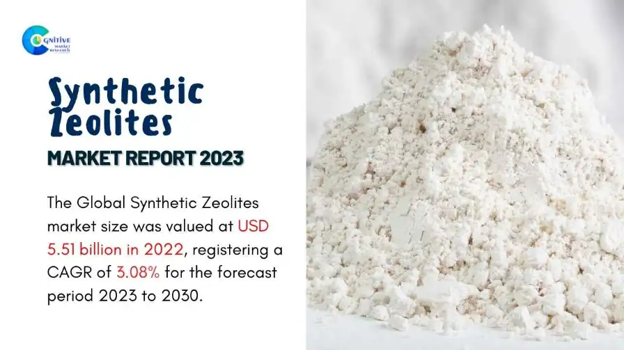 Synthetic Zeolites Market Report