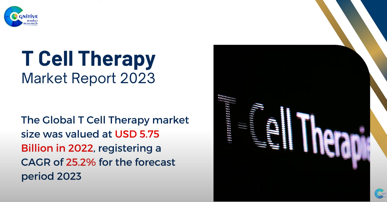 T Cell Therapy Market Report