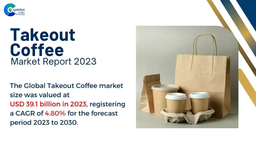 Takeout Coffee Market Report