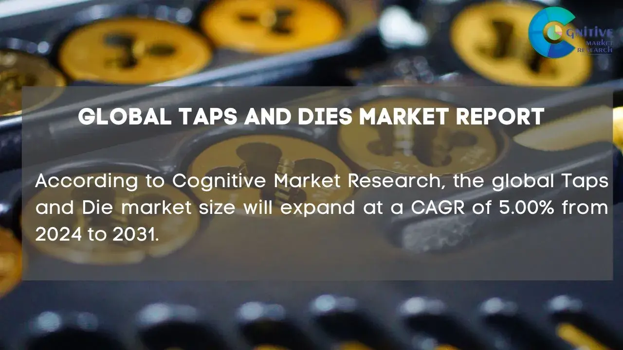 Taps and Dies Market Report