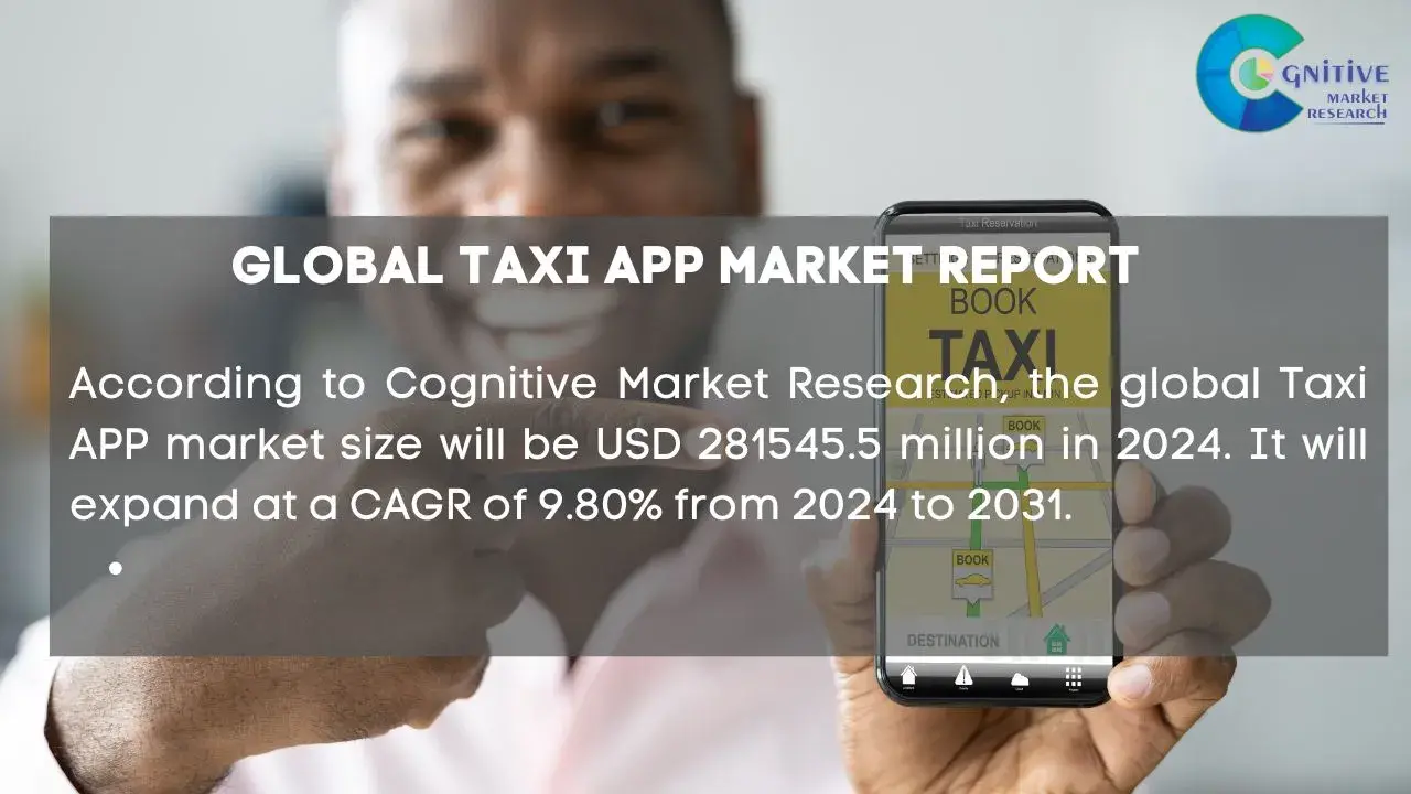 Taxi APP Market Report