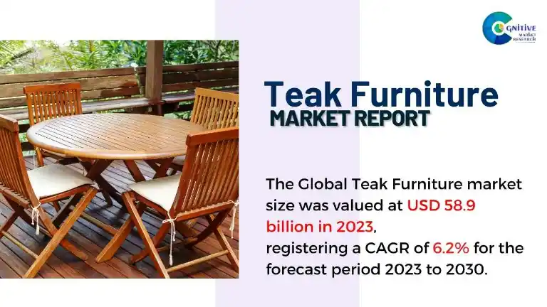 Teak Furniture Market Report