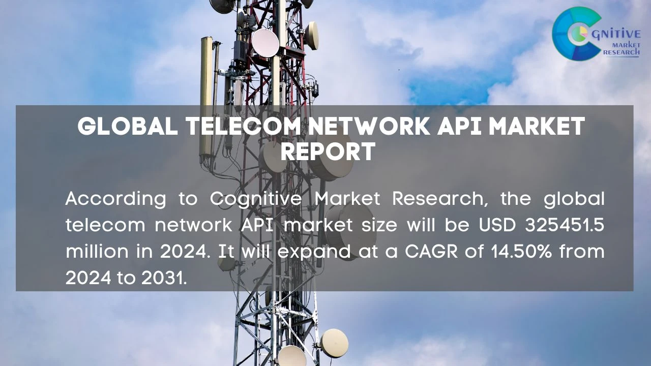 Telecom Network API Market Report