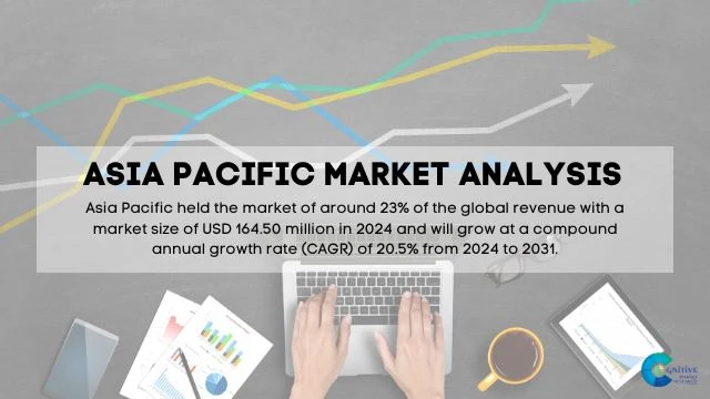Asia Pacific Telemedicine Carts Systems Market Report