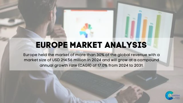 Europe Telemedicine Carts Systems Market Report