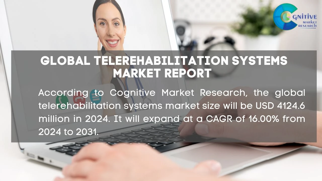 Telerehabilitation Systems Market Report