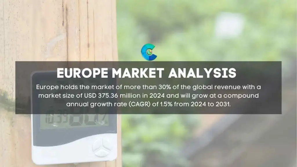 Europe Temperature and Humidity Logger Market Report