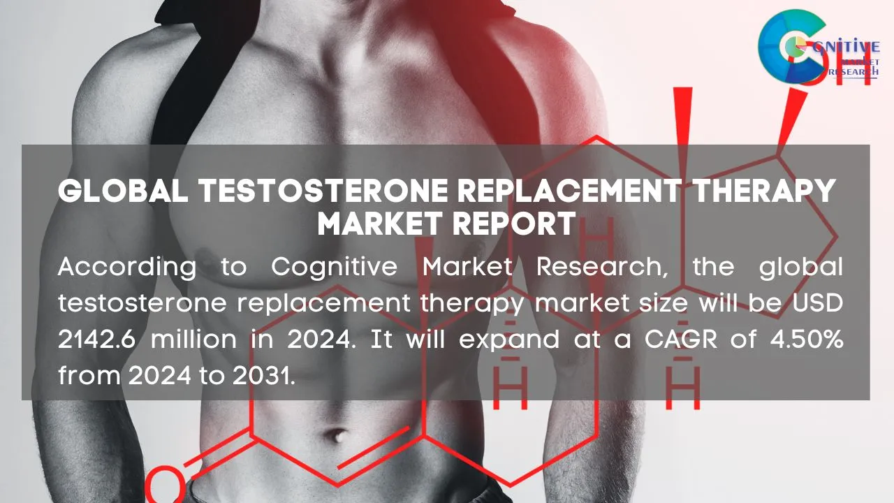 Testosterone Replacement Therapy Market Report