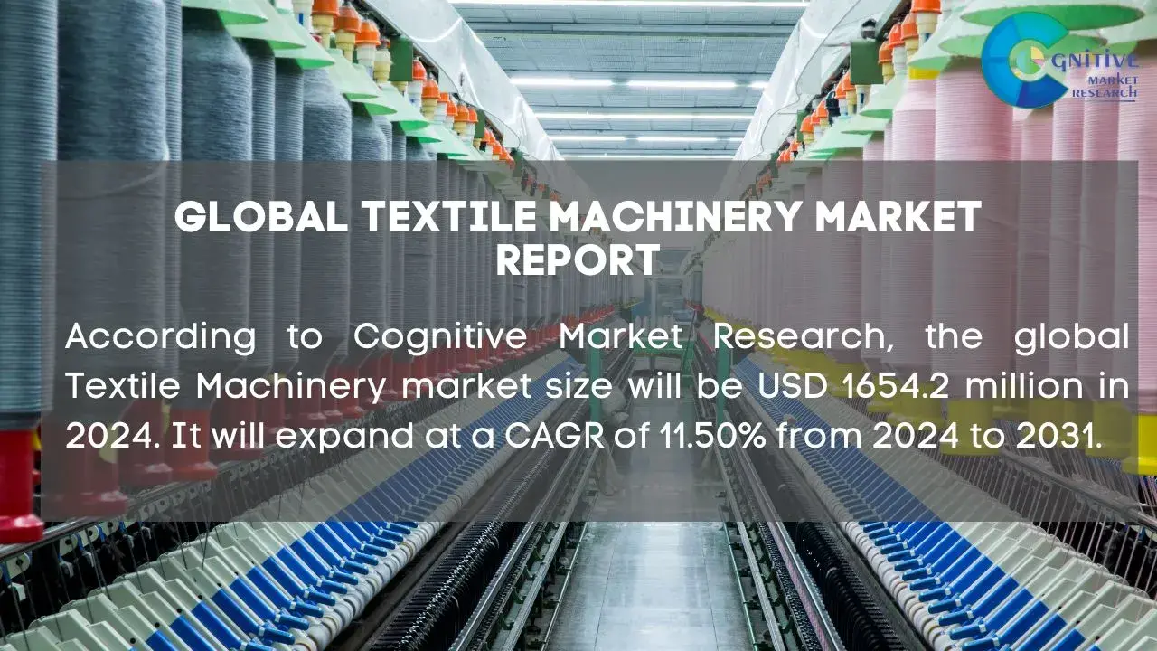 Textile Machinery Market Report