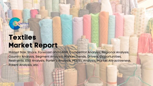 Textiles Market Report