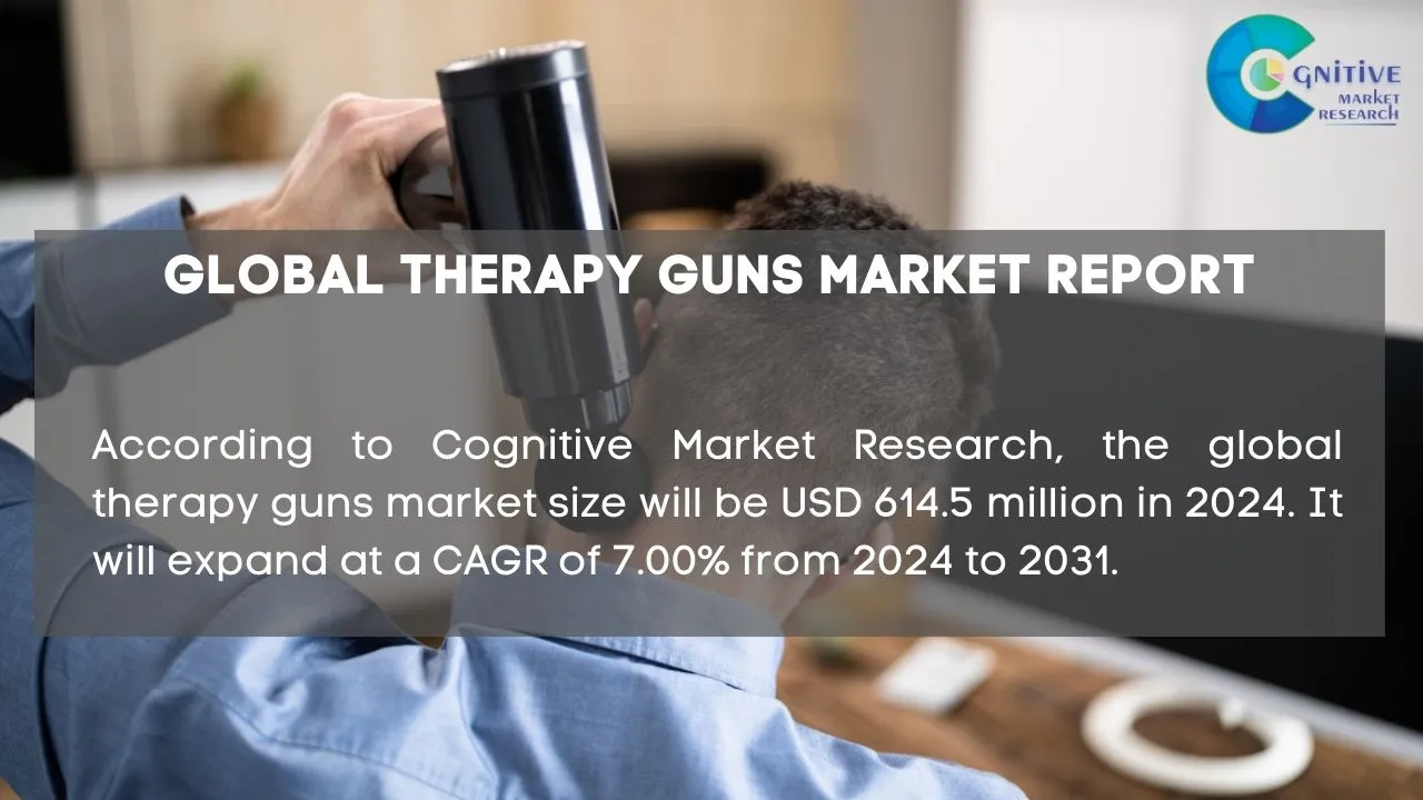 Therapy Guns Market Report