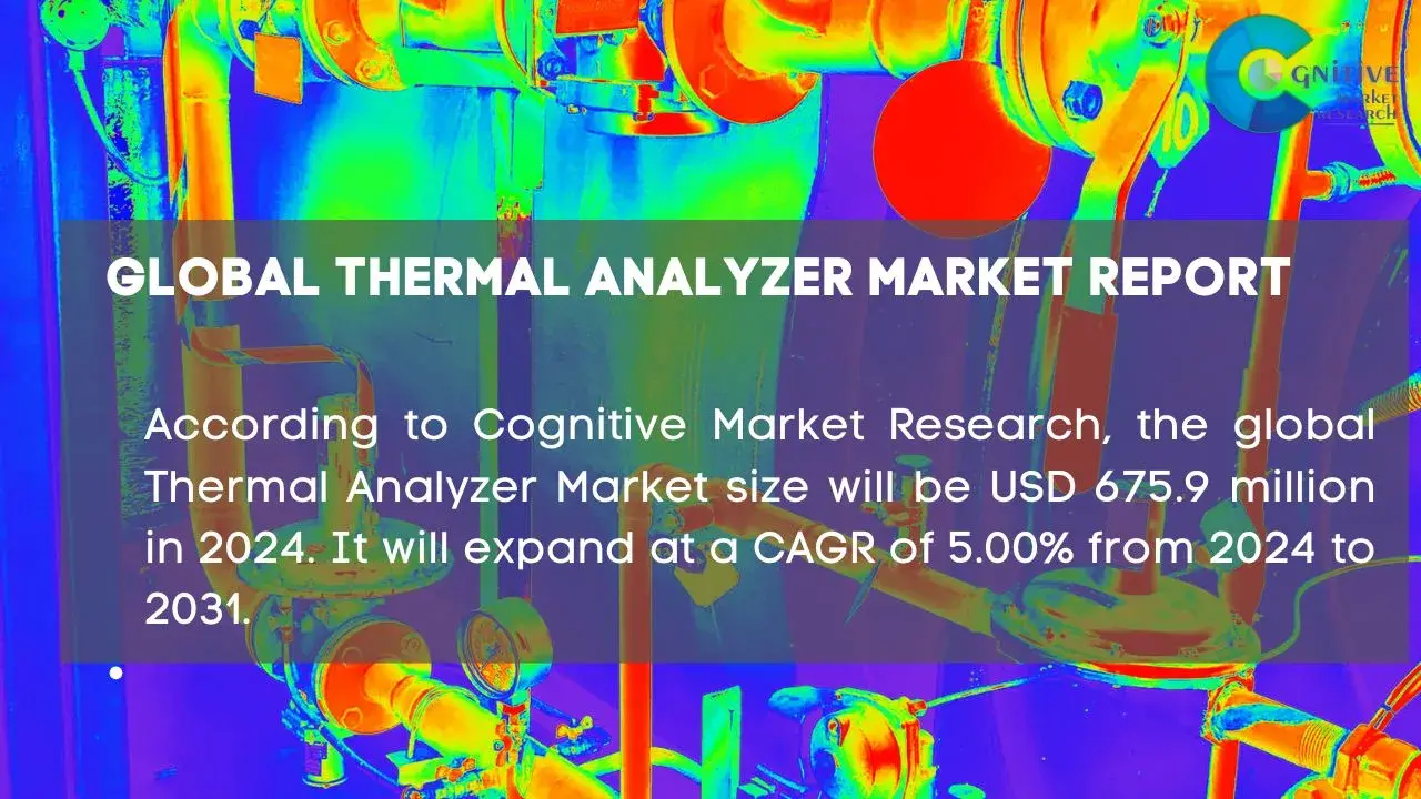 Thermal Analyzer Market Report