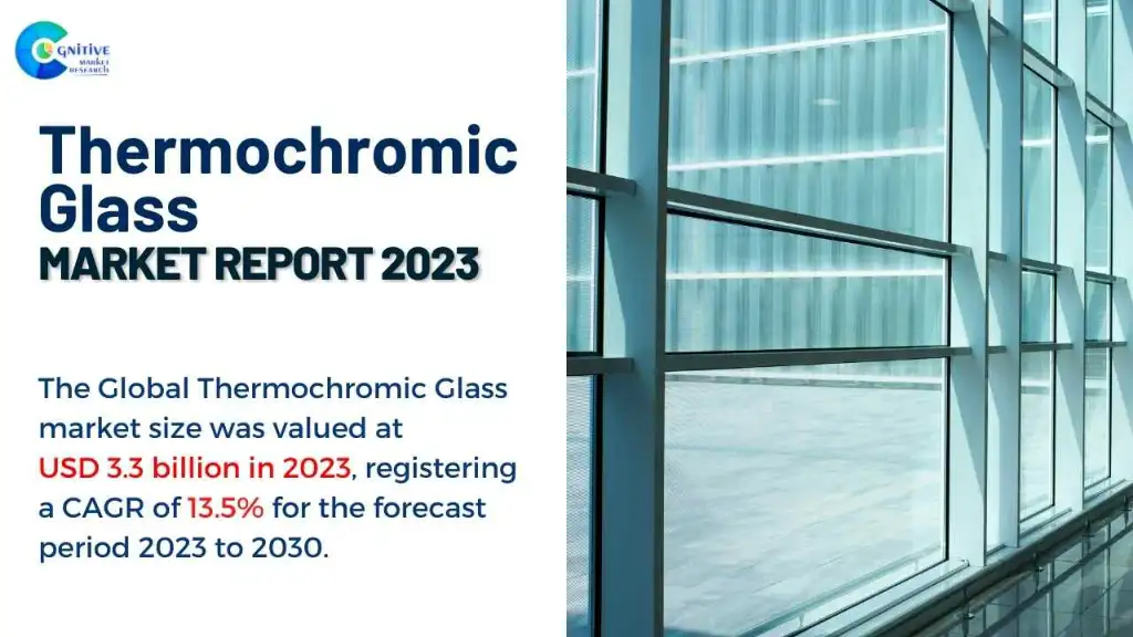 Thermochromic Glass Market Report