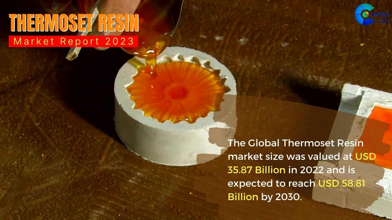 Thermoset Resin Market Report